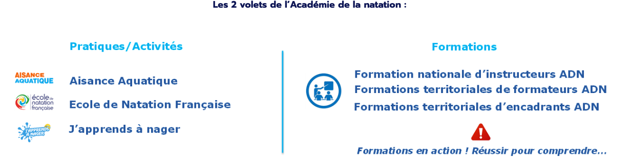 academie de la natation erfan normandie