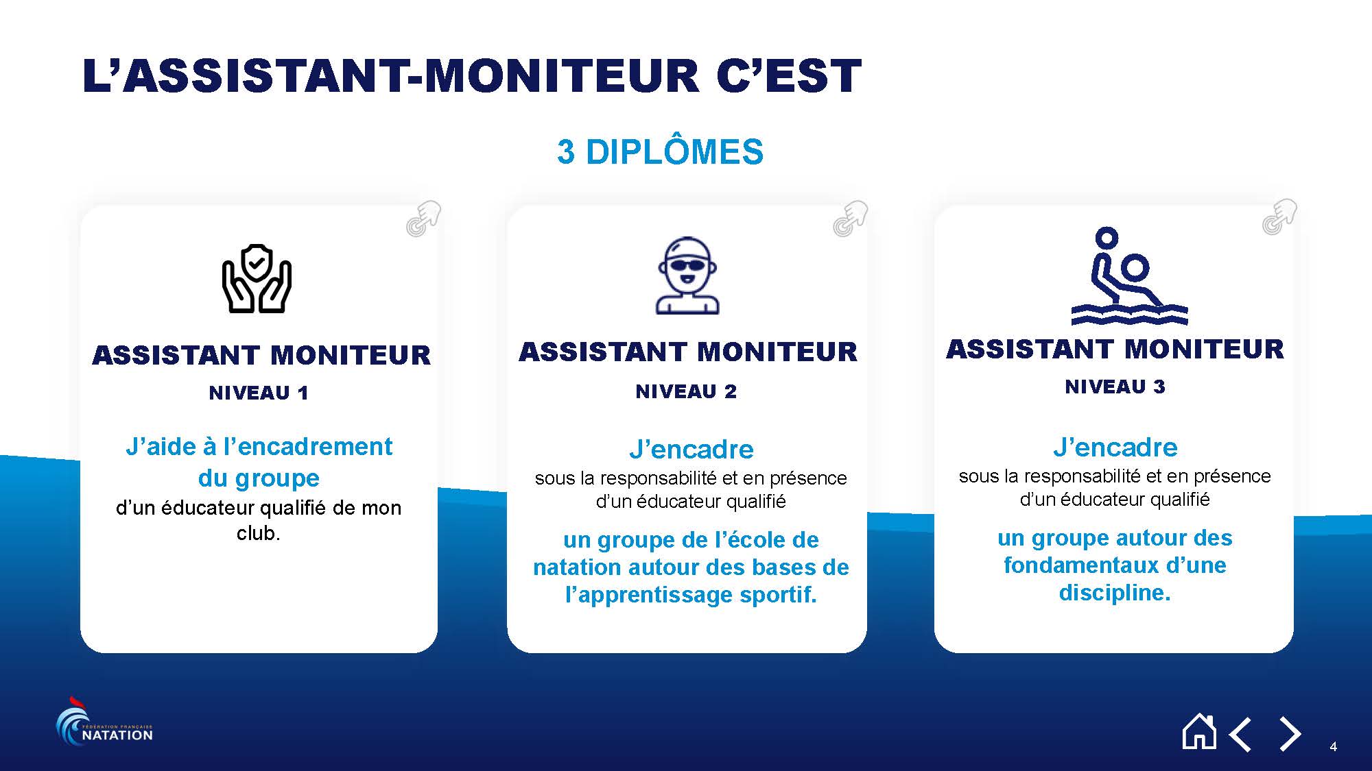AM-24_Page_04 formation MSN moniteur sportif natation erfan normandie